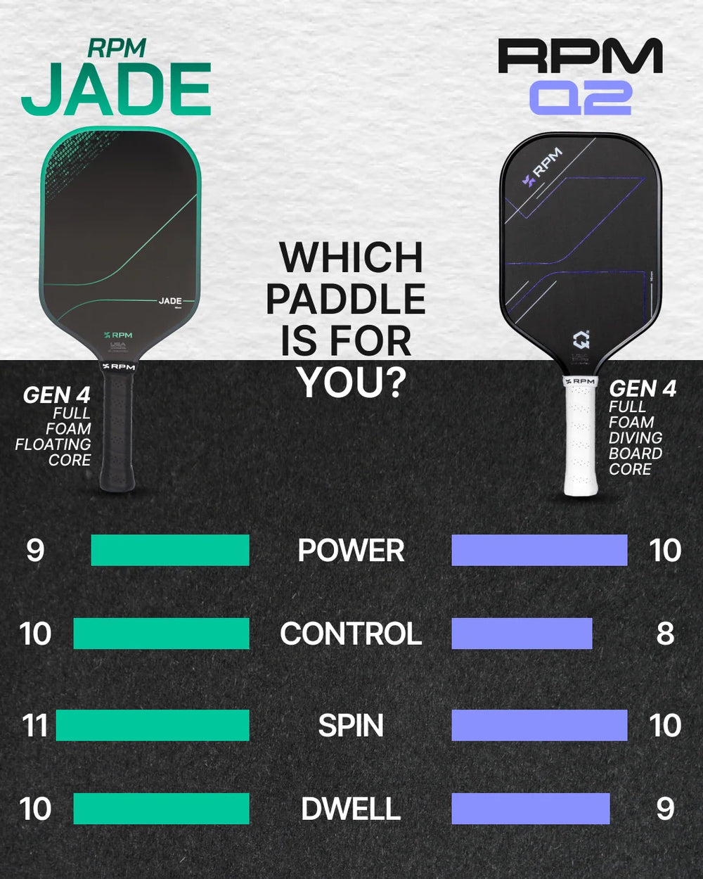 So sánh vợt Pickleball RPM Jade 16mm